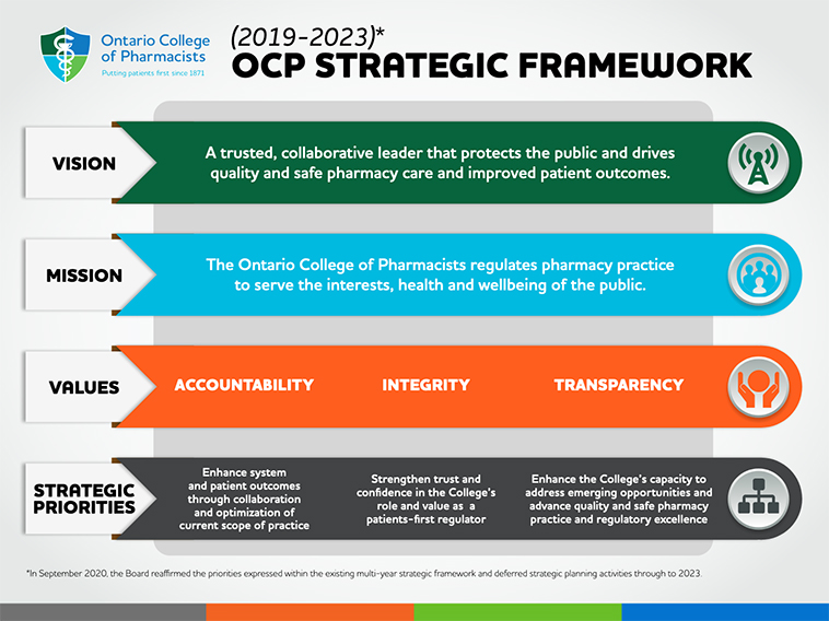 2019-2023 - Strategic Plan thumbnail