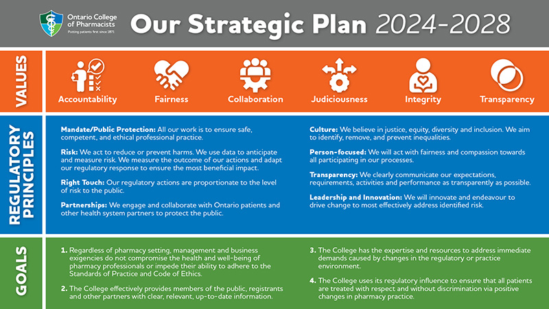 ocp strategic plan - 2024-2028 thumbnail