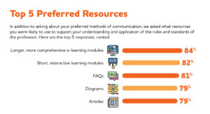 registrants top 5 preferred resources